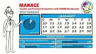 Manage the Evaluation Process with TEAMS Dashboards