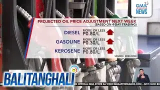 Projected oil price adjustment next week (based on 4-day trading ) | Balitanghali