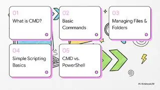 CMD (Command Prompt) Complete Beginner Guide &ndash; Step by Step