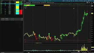 How to use Option Hacker to scan for Unusual Option Activity on TOS