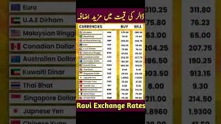 Exchange Rates list
