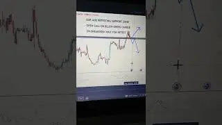 EURAUD TRADE SETUP | EURAUD PRICE PREDICTION | DAILY CHARTS