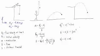 How to solve projectile motion problems