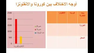 الدرس الثاني ادراج شرائح
