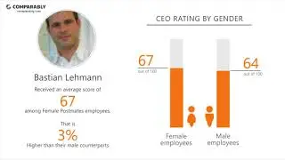 Working at Postmates - May 2018