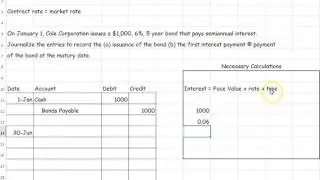 Issue bond at face value