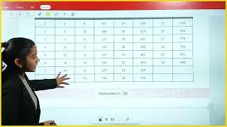 Math I Class 8 I Chapter 6 Square and Square Roots