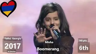 Armenia in Junior Eurovision 2007-2025