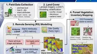 Integrating liDAR and optical remote sensing for forest inventory in the NWT