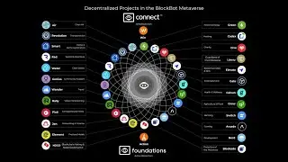 The Future of Blockchain Explained | Jake Dieterich on Global Impact