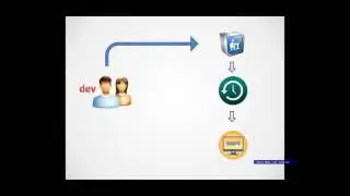 Devops demo