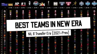 The Best College Football Teams in the NIL & Transfer Portal Era | Is it a Power 2 now?