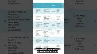 Approved Dnb seats for 2025 #neetpg2025 #counselling #admission #shorts #neetpgseatmatrix #viral