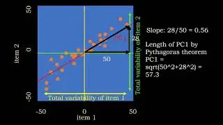 Latent Variables: 2. One principal component