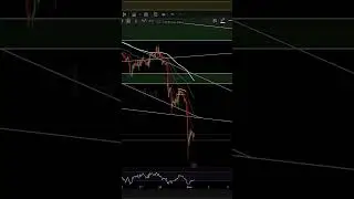 Почему ты ВСЕГДА ловишь ликвидацию?