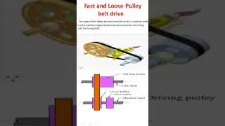 Types of belt drive used in industry and automobile / Type of pulley and belt used in industry