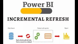 Incremental refresh and real-time data for datasets|| Large data issue #powerquery #powerbi