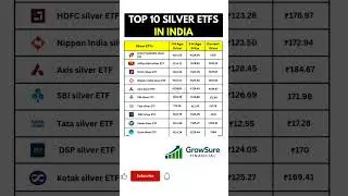 🔥 Top 10 Silver ETFs in India | ETF Price Comparison |ICICI|Aditya Birla|HDFC|Nippon India ETF