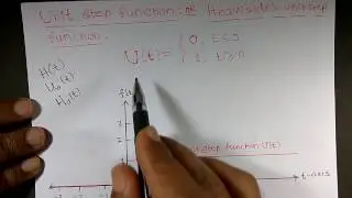 Unit step function