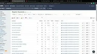 Edmonton SEO | Toronto SEO | Ottawa SEO | Up Digital