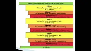 PEA Paragraph and Academic Writing