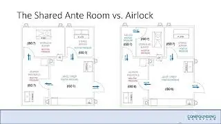 USP 800 Cleanroom Design Discussion   The Share Ante Room vs Airlock