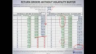 The Volatility Buffer