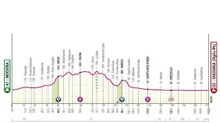 Giro d' Italia 2025 -  passaggio da Montecchio Emilia 22.05.2025