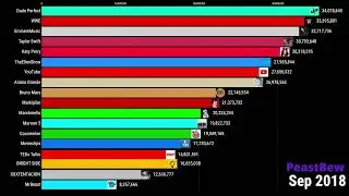 MrBeast vs USA Channels GAS GAS GAS MEME in 5 years PeastBew Gas