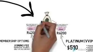 World Ventures Compensation Plan 2015