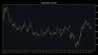 SENSEX Intraday Price Action | 1-Minute Candlestick Timelapse (Market Replay)