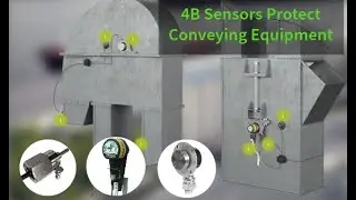 4B Sensors to Protect Conveying Equipment - Improving the Safety & Efficiency of your Plant