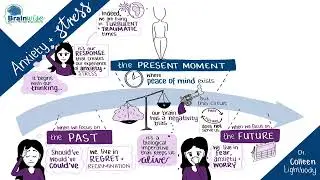 Colleen Lightbody Anxiety and Stress