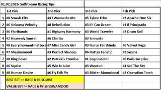 01.02.2026 / Gulfstream Park Live Horse Racing Tips / Gulfstream Park At Yarışı Tahminleri