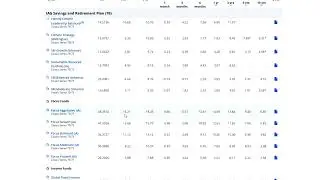 2025 iA Fund Performance Review: Best RRSP Picks for 2026 Tax Season