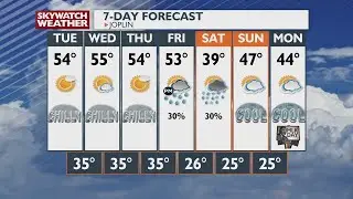 Weather Update with Doug Heady 10:00pm 1-10