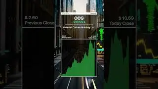 Top Movers 😮 | 2025-12-09 | #BDRX #LBHIX #SGD #OCG #TWG #AFJK #stock #CapitalReel