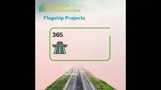 Housing Communication