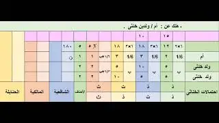 52 دورة تسهيل الفرائض (المواريث) .ـ مسألة فيها تعدد خناثى على المذاهب الأربعة .ـ الشيخ / معاذ الغريب