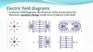 AH Physics Electromagnetism 1. Electric force & electric field strength