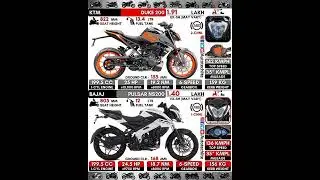 KTM Duke 200 vs Bajaj Pulsar NS200 #shorts #bike #nakedbike