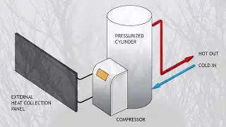 ADVANCED SOLAR WATER HEATER IN THE WORLD | Apex Enterprise