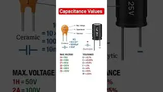 Capacitance Value Calculation #electronicseducation #electronicsrd #capacitor