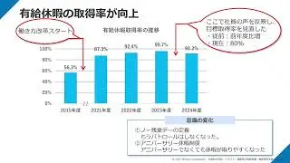 03_働き方改革の取り組み