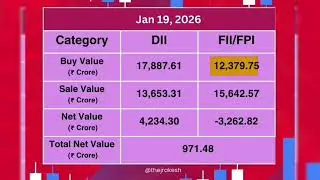 Today's FII DII activity in cash market of indian share market | 19th Jan 2026