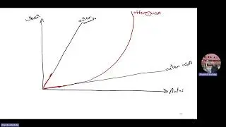 International Trade Lecture (9) Part (3): Factors that shift offer curve
