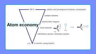 atom economy