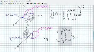 Integral Triple Regiones Generales