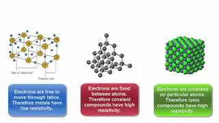 Resistivity of materials | Electrical Physics | meriSTEM