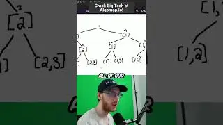 Backtracking Algorithm for Competitive Programming